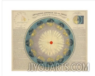 Revolution Annuelle de la Terre Autour du Soleil, c.1850